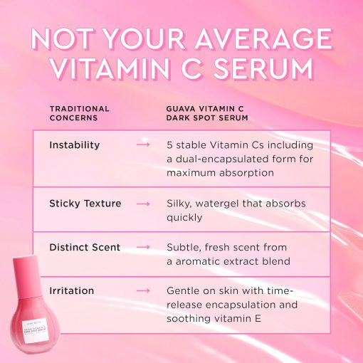 Glow Recipe Guava Vitamin C Dark Spot Treatment Serum - 30 ml