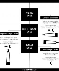 The INKEY List - Retinol Eye Cream