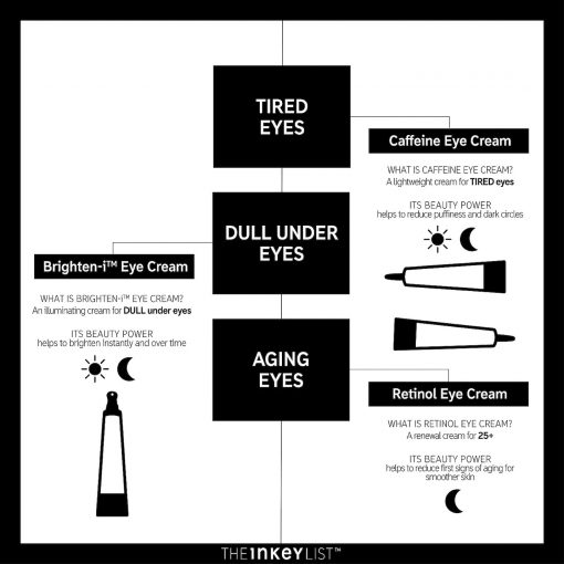 The INKEY List - Retinol Eye Cream