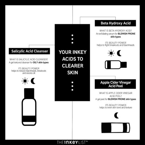 The INKEY List - Salicylic Acid Acne + Pore Cleanser - 150 ml