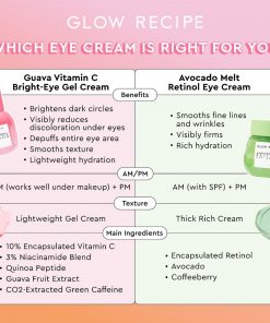 Glow Recipe Guava Vitamin C Bright-Eye Gel Cream