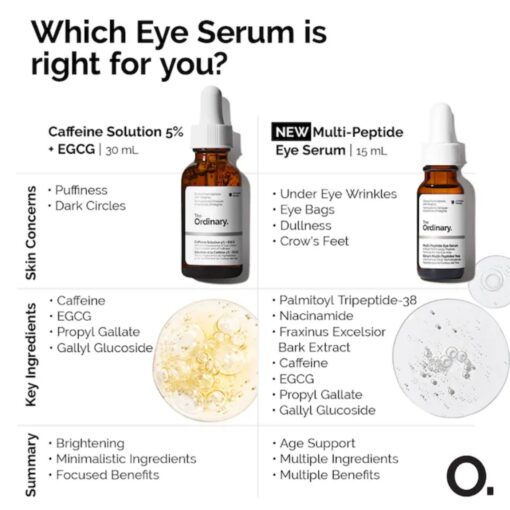 The Ordinary - Multi-Peptide Eye Serum - 15 ml